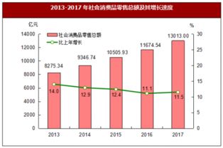 2017年福建省國(guó)內(nèi)貿(mào)易市場(chǎng)運(yùn)行情況分析